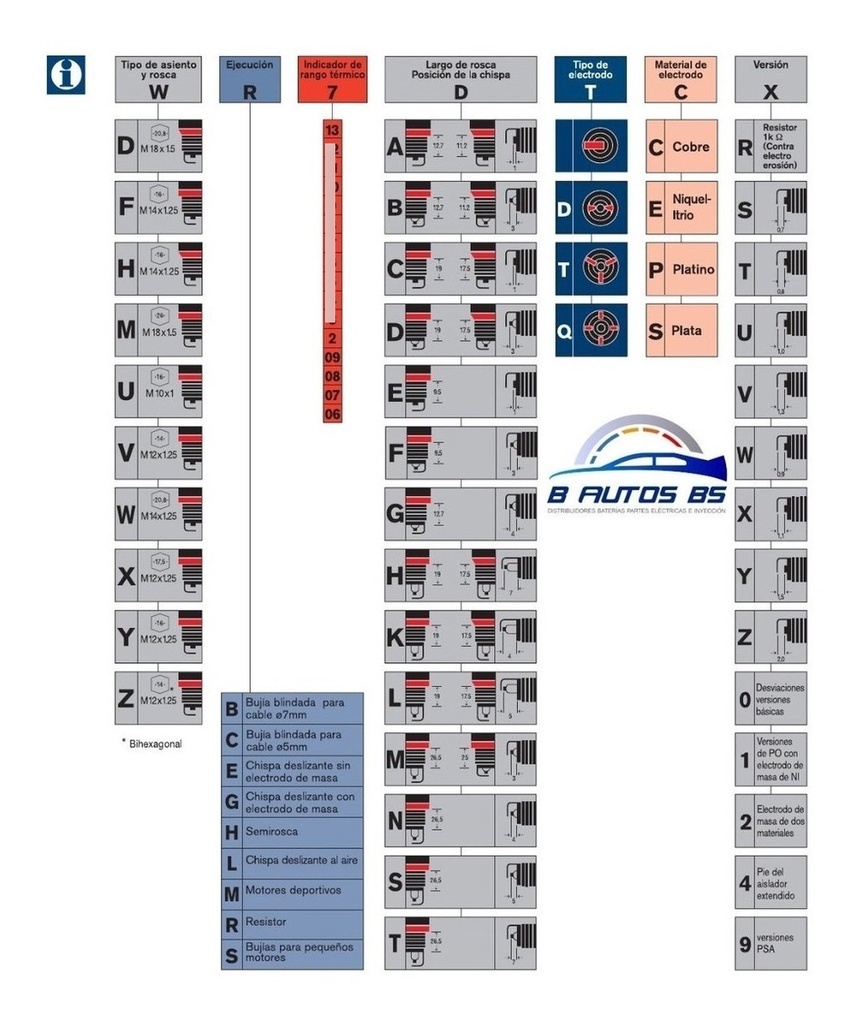 Bujia Bosch Fr7ldc Doble Electrodo