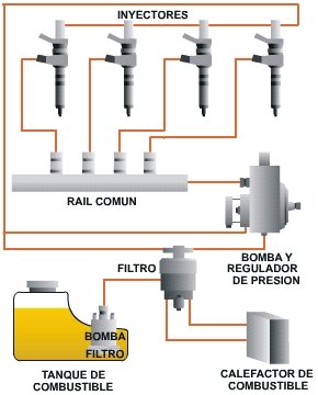 KIT INYECTORES CHEVROLET REF. KIT007HP