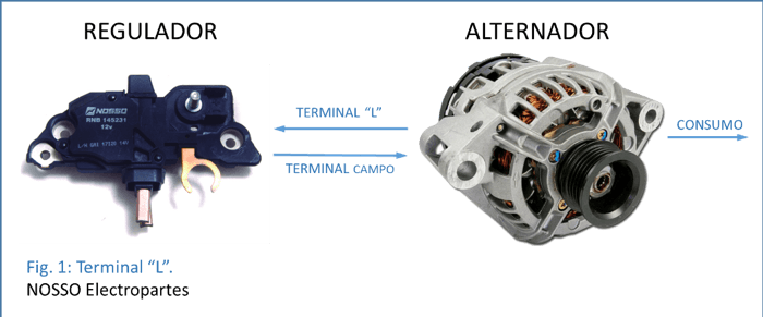 Regulador Corsa Diesel