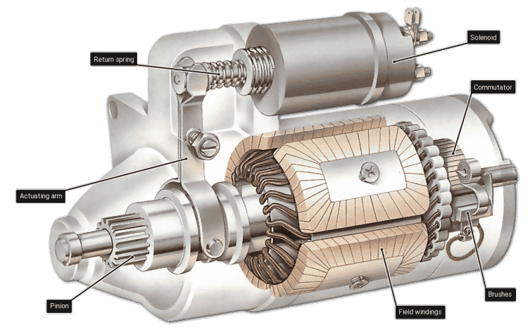 ARRANQUE UNIVERSAL REF. 250AMP